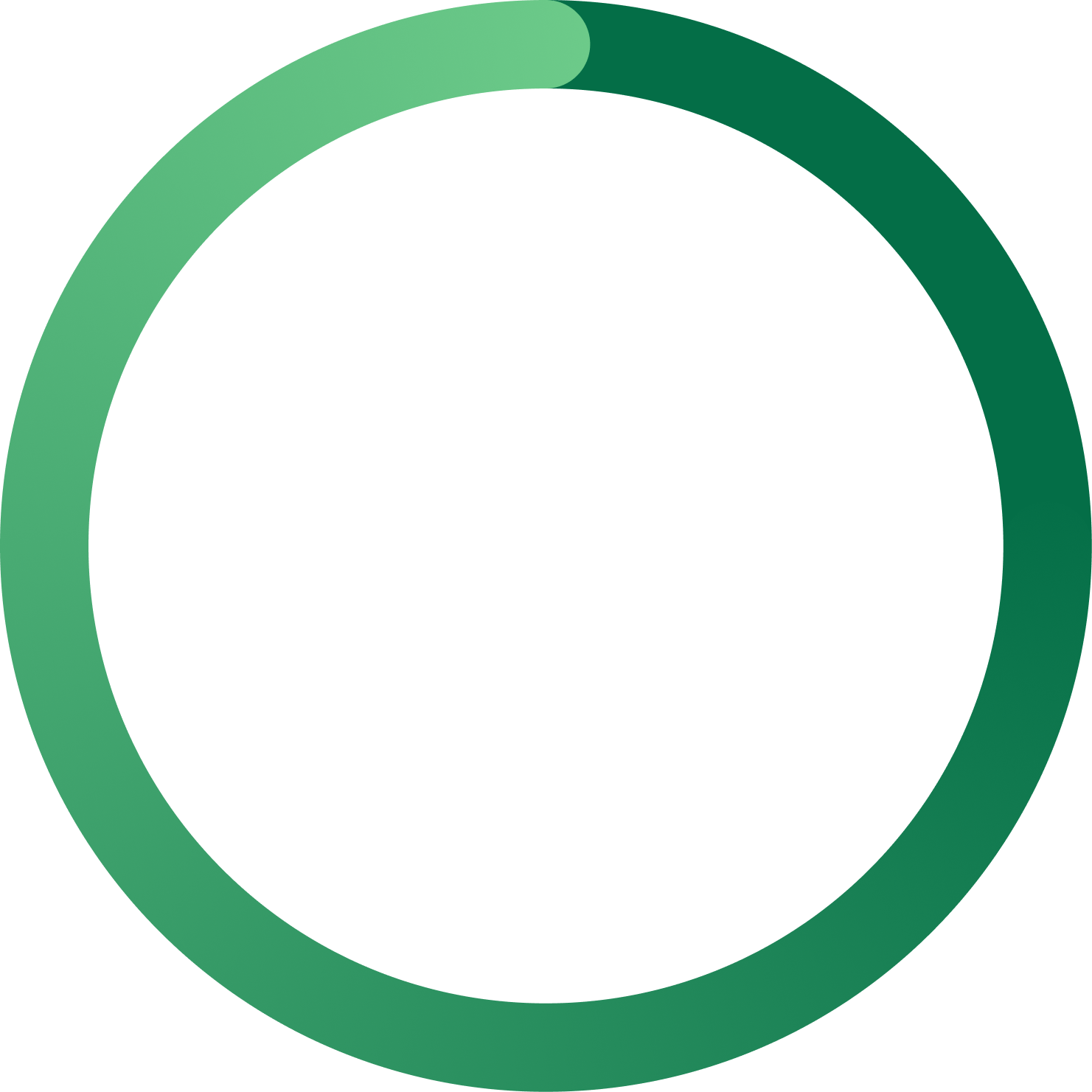 Circular loading gradient